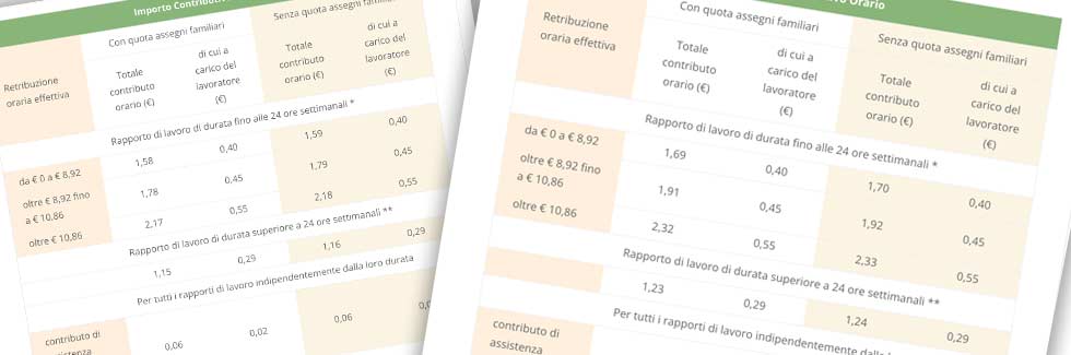 Contributi INPS colf e badanti